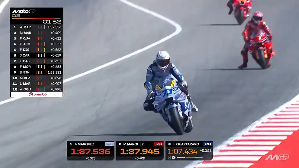 MotoGP
